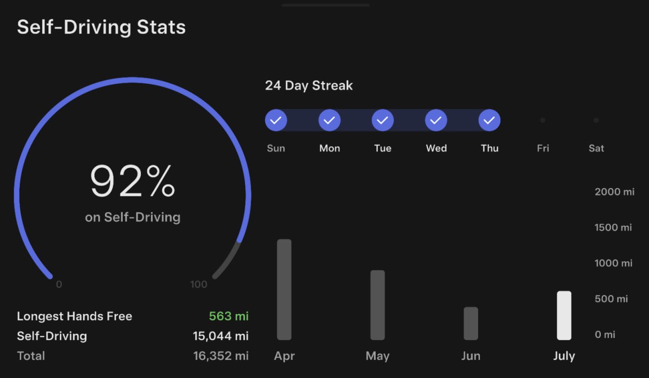 Self-Driving Stats screen in the Tesla app